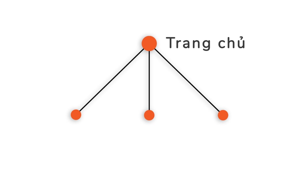 kien-truc-web-phang-1-phan-doan