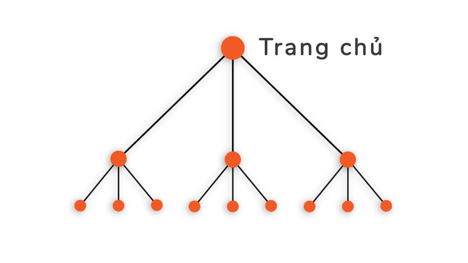 kien-truc-web-phang-2-phan-doan