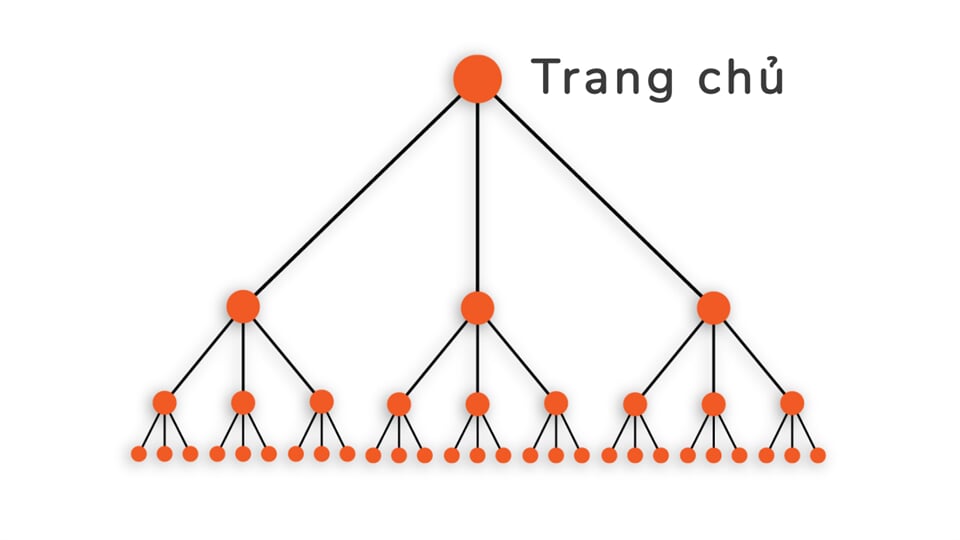 kien-truc-web-phang-3-phan-doan